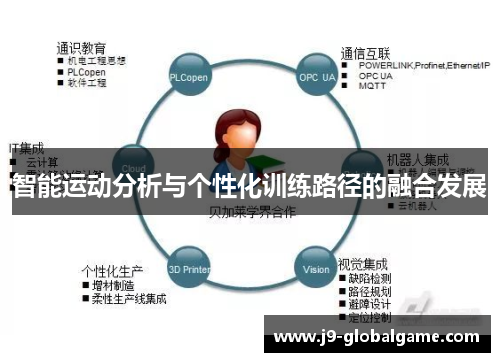 智能运动分析与个性化训练路径的融合发展